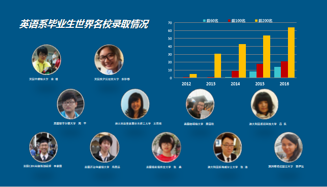 北京新桥外国语高中学校